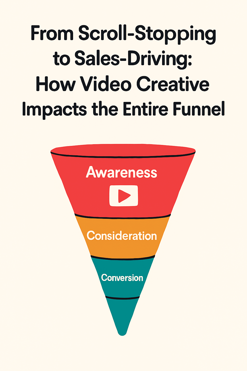 how video creative effects the entire funnel